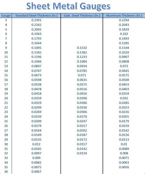 gauge sizes sheet metal|gauges size chart.